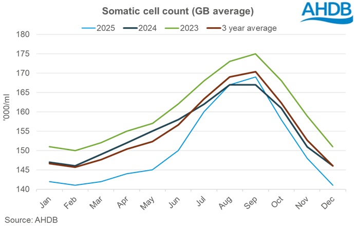 SCC graph 21.01.2026.